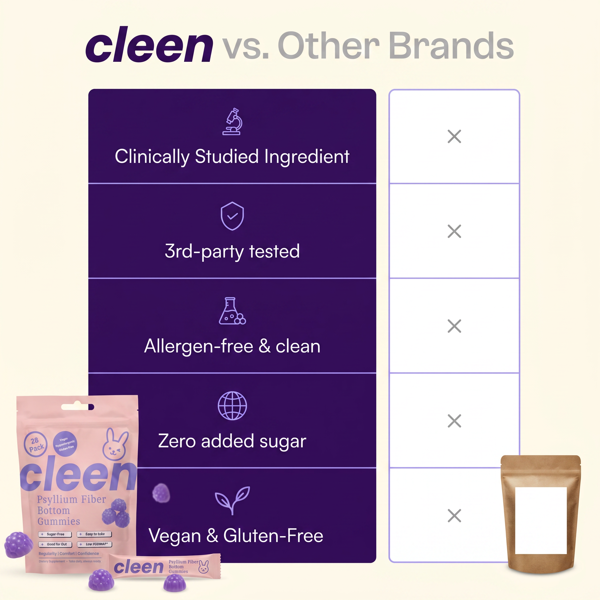 cleen Premium gummies
