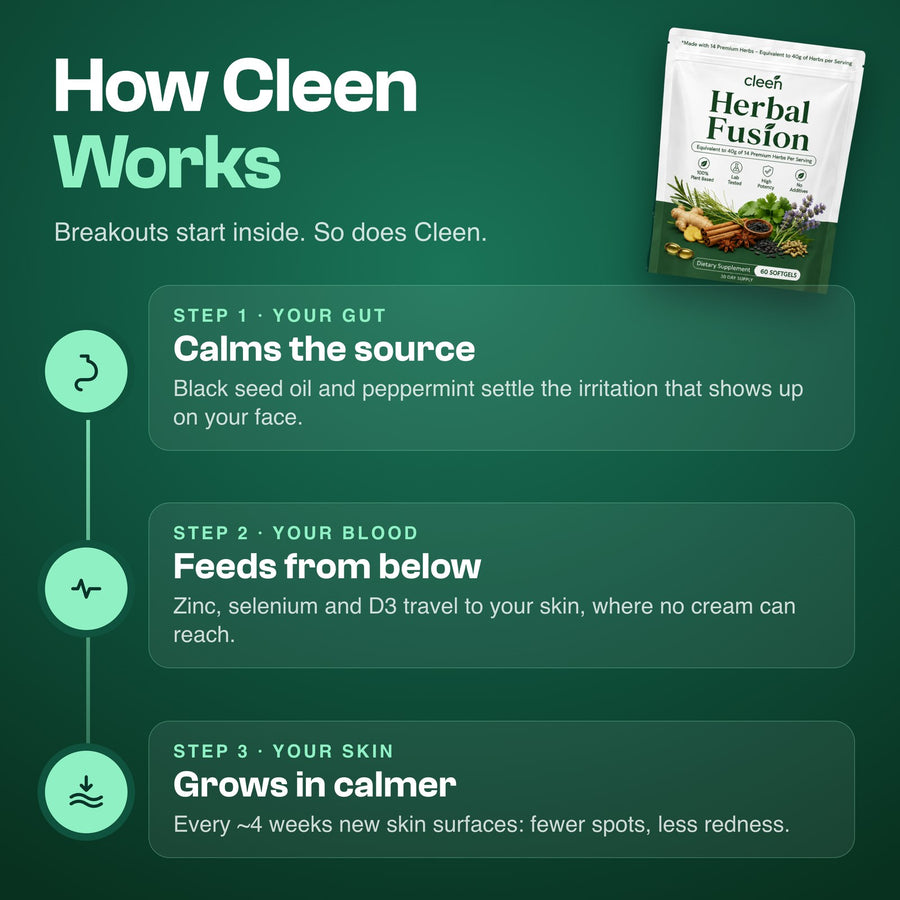 How Cleen works in 3 steps